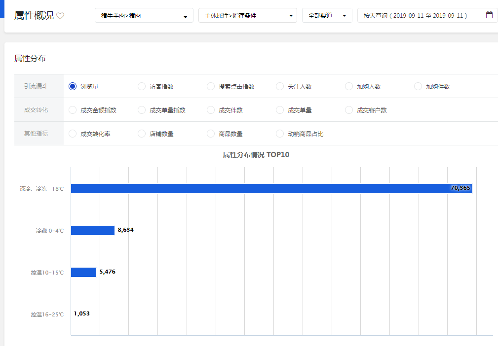 京東新手從零開(kāi)始學(xué)快車第四篇